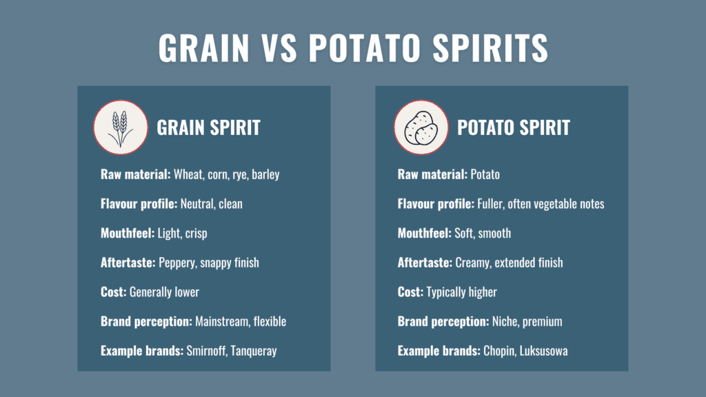 Grain vs potato spirits characteristics