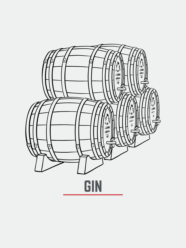 Graphic of 5 ex gin casks