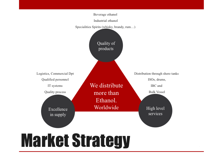 Market Strategy