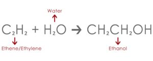 Chemical-equation-of-synthetic-ethanol