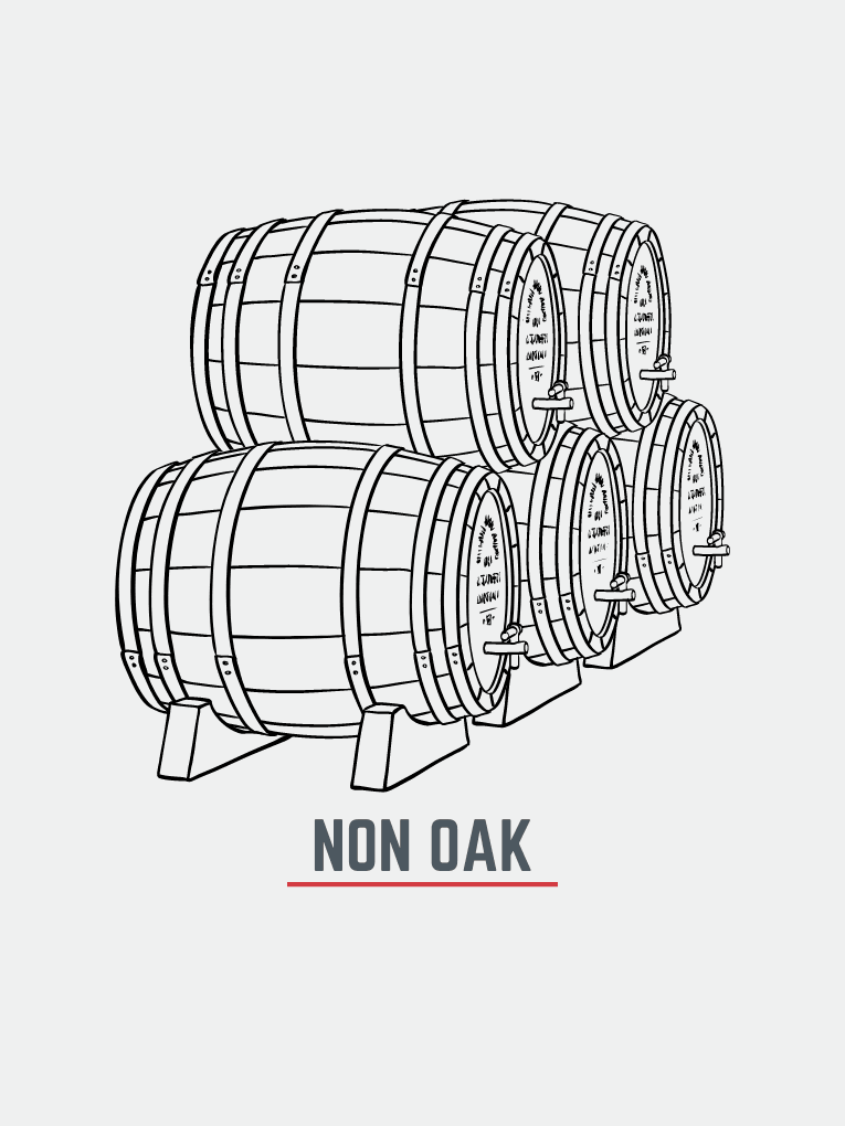 Graphic of 5 non oak casks