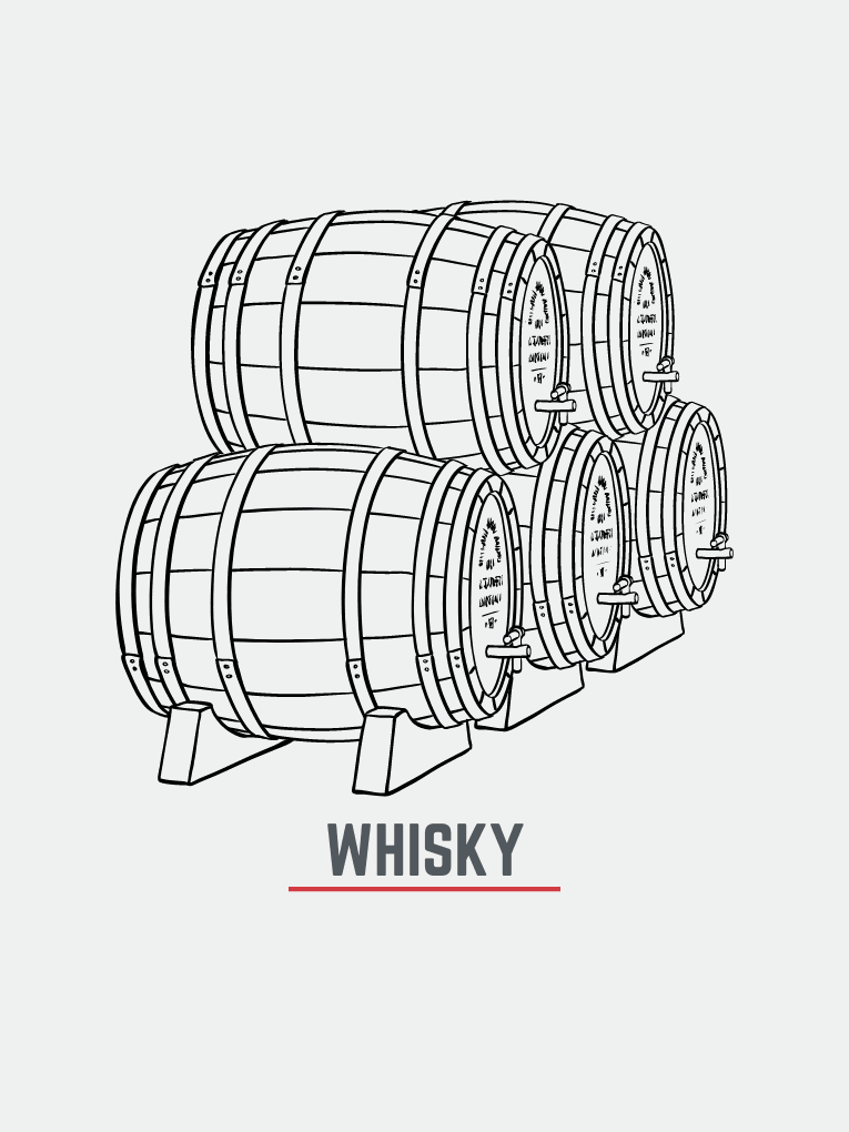 Graphic of 5 ex whisky casks