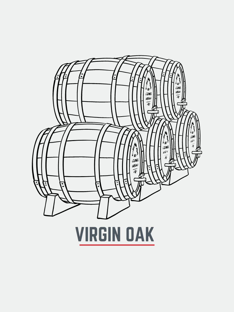 Graphic of 5 virgin oak casks